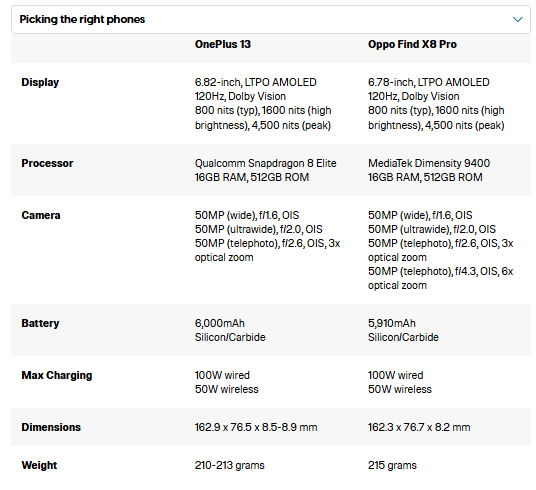 oneplus 13 vs oppo find x8 pro comparison